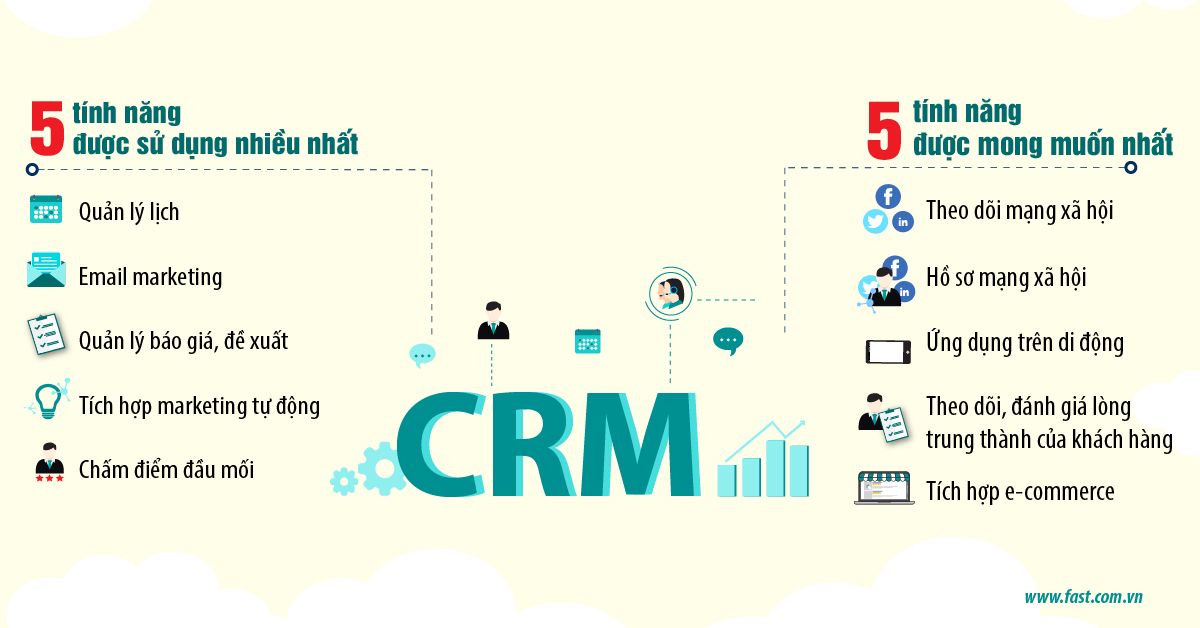 Các Tính Năng Chính Của CRM