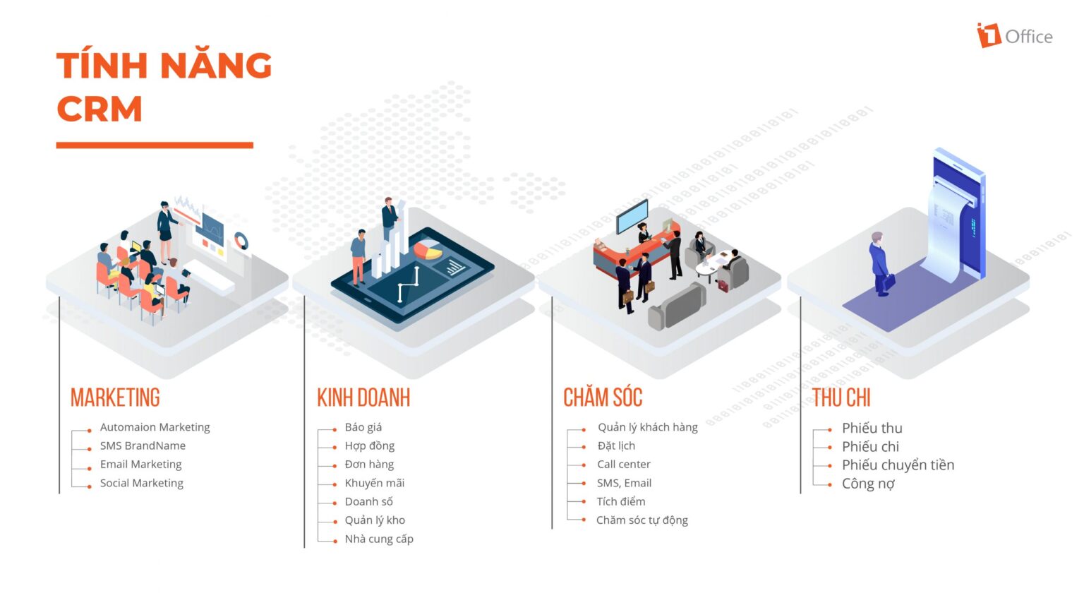 So Sánh CRM Phổ Biến