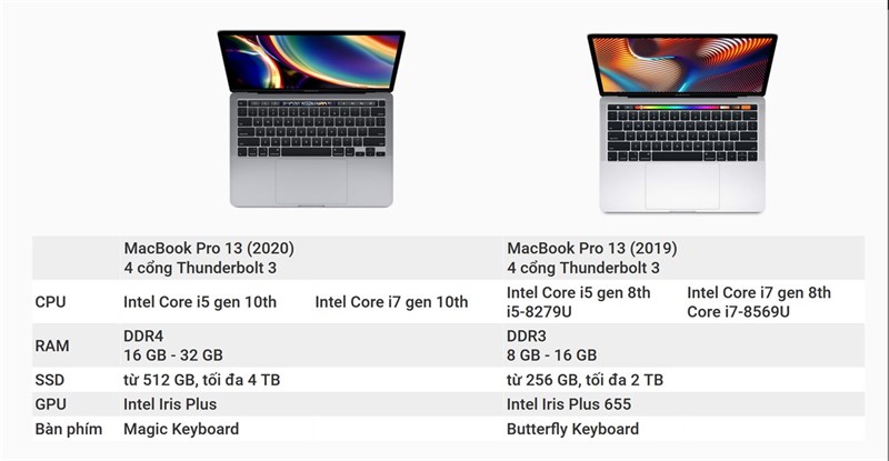 Thông số kỹ thuật của MacBook M5