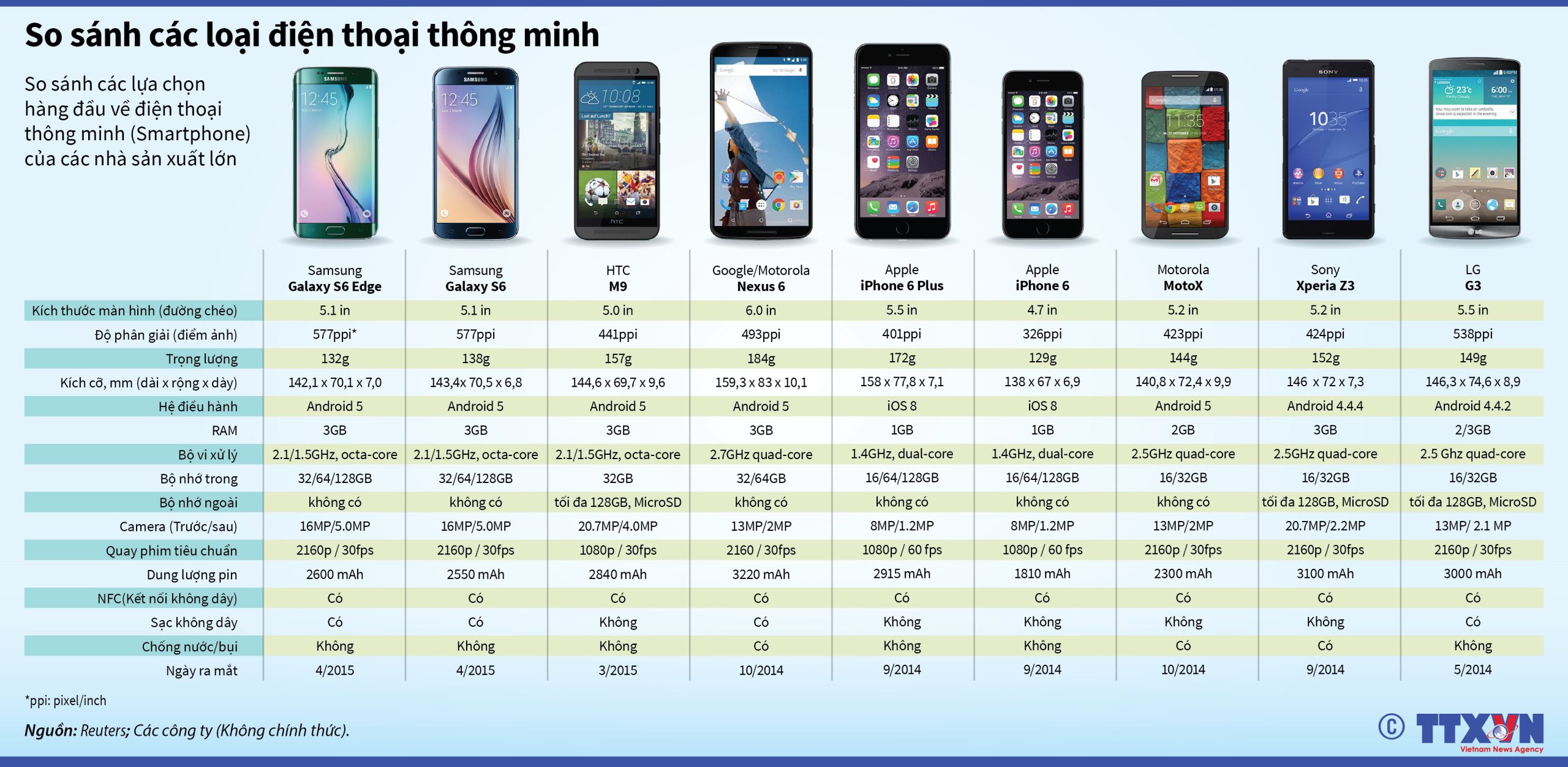 4. Bảng So sánh Toàn diện: iPhone 17 Pro Max vs Galaxy Z Fold8 Ultra